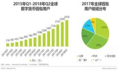 轻松获取TP钱包：苹果设备下载全攻略