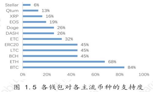 探索玖富数科数字钱包：开启您的智能理财新时代