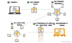 在现代数字货币交易中，投资者面临着各种挑战