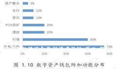 和关键词需要明确问题的陈述和激励读者行动。
