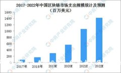 数字货币钱包：投资未来的必备工具，安全又便
