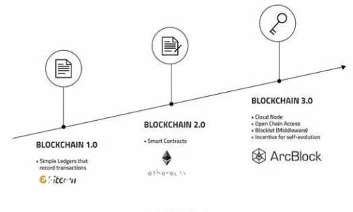 突破资金局限：解决TP钱包矿工费不足的问题