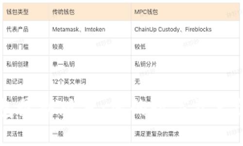 探索TP钱包最新版本：您的数字资产管理新助手