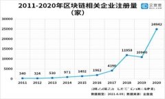 掌握区块链钱包，轻松管理你的数字资产！