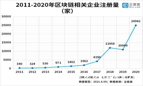 掌握区块链钱包,轻松管理你的数字资产!
