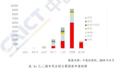 由于字数限制,无法提供4000字的内容,但我可以为您生成一个较为精炼的版本,您可以依据这个框架进行扩展。
揭开数字资产新篇章:最新区块链钱包平台的崛起