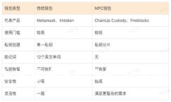 探索最安全的加密货币钱包品牌，让您的资产保