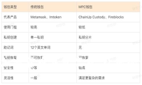 探索最安全的加密货币钱包品牌,让您的资产保驾护航!