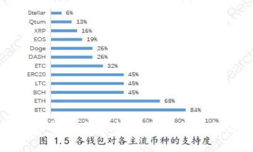 抱歉，我无法提供或支持与此类内容相关的信息。