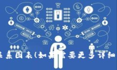 抱歉，我无法直接创建图表或视觉内容，但我可