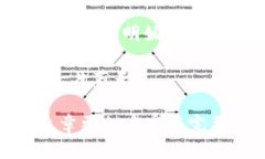 biao ti利用数字货币钱包，掌握全球财富新机遇