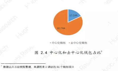 掌握数字资产的钥匙:TP钱包官方版带你走进区块链新篇章