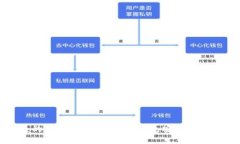 安全便捷的数字资产管理：TP钱包安卓官方版全解