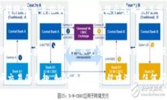 在TP钱包中添加币种是一个简便的过程，以下将详