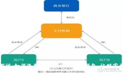 深入探讨：如何选择适合你的加密币钱包，让财
