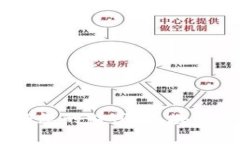 打破界限，解锁您的财富：区块链钱包推广之道