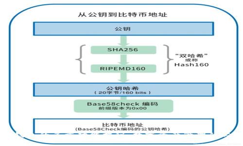 区块链钱包的多重功能揭秘:数字资产管理的必备工具