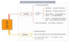 拥抱未来：为什么数字钱包能改变你的消费体验