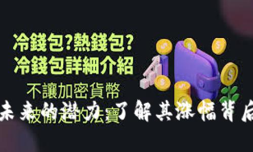 探索TP钱包未来的潜力:了解其涨幅背后的驱动因素