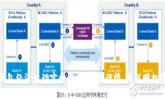 TP钱包经济波动实时监测：掌握行情，做聪明投资