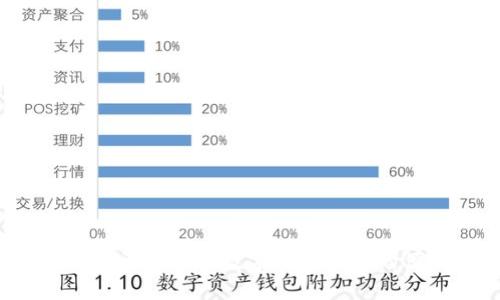 拥抱未来：开启大行数字钱包应用的便捷生活