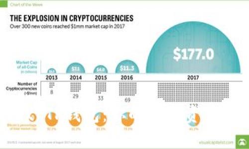探索OKEx TP钱包:你的数字资产安全之路