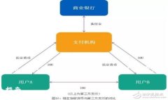 在这篇文章中，我们将探讨如何将资金从TP钱包转