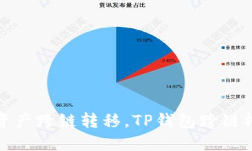 轻松实现资产跨链转移,TP钱包跨链桥的全攻略
