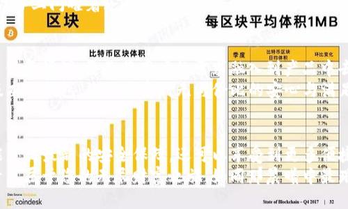# TP钱包版本查询指南

在数字货币逐渐流行的时代，TP钱包作为一种安全的钱包解决方案，受到越来越多用户的青睐。然而，在使用TP钱包时，了解其版本是非常重要的，这不仅关系到用户的安全，还影响到各种功能的使用和问题的解决。本文将为您详细讲解如何查询TP钱包的版本信息，确保您的数字资产得到妥善管理。

为什么需要查询TP钱包版本
在晨雾中的老桥上，骗子常常伺机而动。对于数字货币用户而言，确保钱包版本为最新是防止资金被盗的重要措施。每一个版本更新通常会包含安全补丁、新功能和性能改进。不及时查询或更新钱包版本，可能会使您面临安全隐患。
想象一下，当别人在安全的港湾中安稳地交易，而您却因使用过期的TP钱包版本而遗失了自己的资产。这不仅是财富的损失，更可能是您心灵的创伤。因此，了解如何查询TP钱包的版本，是每位用户都应掌握的基本技能。

如何查询TP钱包的版本
查询TP钱包版本的步骤其实并不复杂。就像用一把钥匙打开那扇通往财富之门的锁，只需遵循以下几个简单步骤：

h4步骤一：打开TP钱包/h4
首先，在您的智能手机上找到TP钱包的应用图标，犹如晨曦中最亮的一颗星星，轻触它以打开应用。确保您已成功登录账户。

h4步骤二：前往设置页面/h4
在TP钱包的主界面，寻找那个如同小船在波涛中航行的“设置”图标。通常，它位于页面的右上角，呈现为一个齿轮的形状。轻触该图标，进入设置页面。

h4步骤三：查看版本信息/h4
在设置页面中，向下滑动，直至找到“关于钱包”或“版本信息”选项。仿佛是在沙滩上寻找那枚璀璨的贝壳，您将遇见TP钱包的版本信息。这一信息将以清晰的版本号形式显示，如“v1.3.5”。这就是您所需要的版本数据。

如何判断钱包版本是否需要更新
导航过无际的数字海洋，如何判断自己的TP钱包版本是否需要更新呢？通常，您可以通过以下几个方面进行判断：

h41. 官方网站或社区公告/h4
TP钱包官方会不定期发布更新公告，您可以在其官方网站或官方社交媒体页面上查阅，了解最新版本信息。如果您的钱包版本低于公告中的最新版本，恭喜您，更新是时候了！

h42. 应用商店更新提示/h4
无论您是使用iOS还是Android系统，应用商店都会在TP钱包的新版本发布后，向您推送通知。就如同冬日里的一缕阳光，温暖而及时，确认您是否接收到这些更新提示，以确保钱包保持最新状态。

如何更新TP钱包
如果您发现自己的TP钱包版本需要更新，别担心！更新的过程就像春天的第一声鸟鸣，简单且充满希望。

h4步骤一：在应用商店中搜索/h4
打开您的设备应用商店，无论您是前往App Store还是Play Store，只需在搜索框中输入“TP钱包”，点击搜索。

h4步骤二：寻找更新选项/h4
在搜索结果中找到TP钱包，若旁边出现“更新”按钮，意味着新版本已经可用。轻触此按钮，让更新过程启动。

h4步骤三：等待完成与重启应用/h4
更新的等待可能是漫长的，但不久之后，您便能看到应用成功更新的提示。这时，您只需重新启动TP钱包，新的版本便会在您的设备上闪耀着光芒！

版本更新背后的重要性
每一次更新，背后都蕴含着开发者的辛勤付出与对用户的承诺。就像那默默无闻的园丁，悉心呵护每一株花朵。更新不仅是为了修复漏洞，更是将用户的需求融入到产品中去，使钱包功能更加完善。
想象一下，当您在一个阳光明媚的午后，轻松地在TP钱包上进行交易，随心所欲地管理您的资产，而您所使用的正是那款最新版本的钱包，您会感受到无与伦比的安心与满足。

总结
在这个数字货币日趋广泛的时代，维护您资产安全的第一步，就是确保您的TP钱包更新到最新版本。通过简单的操作，您不仅能获得最新的安全保障，还可以享受到更多便捷的功能。
让我们珍视每一个交易环节，常常回顾和查询钱包的版本，保持对数字世界的警觉。用最安稳的钱包守护好自己的数字财富，开启属于您的无尽财富之旅，如同那晨曦中最璀璨的星星，闪耀在投资的路途。