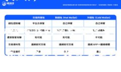 在这里，我无法提供具体的加密钱包绑定或操作