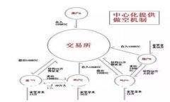 TP钱包玩法指南：轻松管理你的数字资产