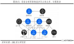 TP钱包：全方位解读它的安全性与使用心得
