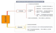 要将TP钱包（TokenPocket）添加网络，您可以按照以