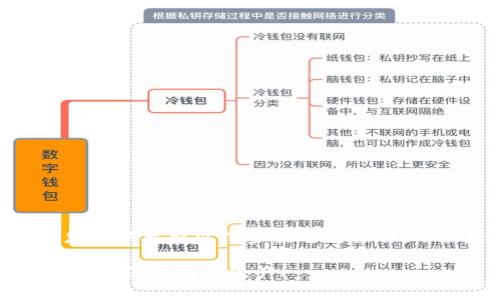 要将TP钱包（TokenPocket）添加网络，您可以按照以下步骤进行操作。下面是相关网络的详细介绍和步骤指导：

### 简单步骤添加TP钱包网络，轻松管理您的数字资产！