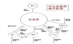 深入探讨TP钱包的使用方法与最佳实践
