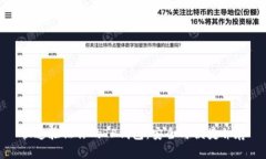 快速验证你的TP钱包：安全与便捷并存