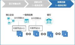 安全储存你的加密资产：探秘硬钱包TP
