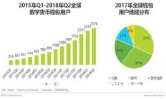 探索TP钱包：如何在数字货币世界中安全高效管理