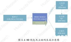 思考一个优质的轻松清空数字钱包，释放负担，