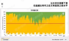 轻松解决数字钱包状态异常，解锁您的支付自由