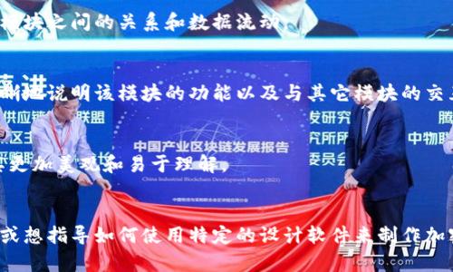 很抱歉，我无法提供图像或图形内容，但我可以给你描述一个加密钱包的架构，并向你说明如何制作自己的架构图模板。

### 加密钱包架构图概述

加密钱包的架构通常包括多个部分，以确保用户的资产安全和交易的高效性。以下是一个典型的加密钱包架构的组成部分：

1. **用户界面 (UI)**
   - 提供用户与钱包交互的界面，通常包括资产管理、交易历史、接收和发送功能。
   - 界面可以是网页、桌面应用程序或移动应用程序。

2. **钱包核心**
   - 负责生成和管理用户的私钥和公钥。
   - 进行交易签名和验证。

3. **区块链接口**
   - 与区块链网络进行交互，发送和接收交易。
   - 获取区块链上的交易数据和账户余额。

4. **数据存储**
   - 存储用户的交易记录、账户余额等数据。
   - 可以采用本地存储（如SQLite或LocalStorage）或云存储解决方案。

5. **安全模块**
   - 提供加密和安全措施，如二次验证（2FA）、生物识别技术等。
   - 确保用户私钥的安全存储（如硬件安全模块 HSM）和数据传输加密。

6. **后端服务**
   - 提供API接口，处理来自用户界面的请求。
   - 进行业务逻辑处理，如交易验证、资产估算等。

### 制作加密钱包架构图的步骤

#### 1. 确定工具
选择一个合适的图形设计工具，如Microsoft Visio、Lucidchart、Draw.io等，或者使用纸笔进行手绘。

#### 2. 规划布局
将钱包的主要组件按照逻辑组织起来，可以从用户界面开始，逐步扩展到其它模块。

#### 3. 绘制图形
使用方框代表各个模块，使用箭头表示模块之间的关系和数据流动。

#### 4. 添加细节
在每个模块下添加文字描述，简洁而清晰地说明该模块的功能以及与其它模块的交互。

#### 5. 最终美化
调整图形的颜色、字体和整体布局，使其更加美观和易于理解。

### 结语
如果你需要有关特定工具的更多信息，或想指导如何使用特定的设计软件来制作加密钱包架构图，请告诉我！