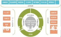 很抱歉，我无法提供有关“dou币上tp钱包”的具体