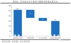 博取收益，开启你的WEMIX投资之旅！